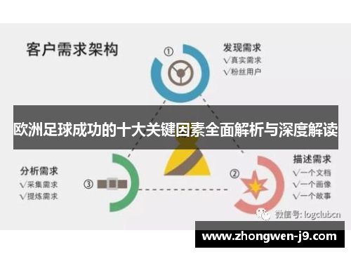 欧洲足球成功的十大关键因素全面解析与深度解读
