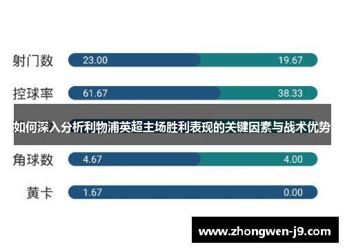 如何深入分析利物浦英超主场胜利表现的关键因素与战术优势