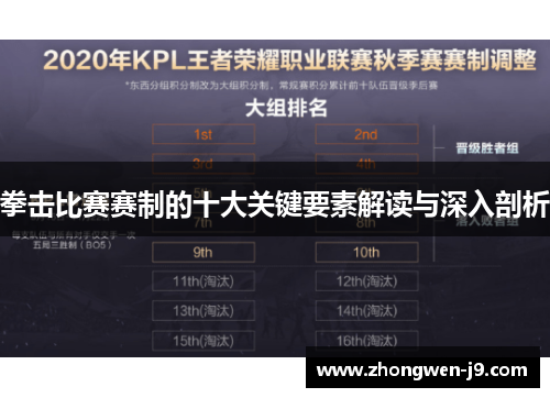 拳击比赛赛制的十大关键要素解读与深入剖析