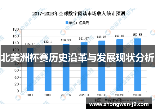 北美洲杯赛历史沿革与发展现状分析
