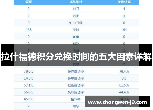 拉什福德积分兑换时间的五大因素详解