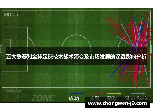 五大联赛对全球足球技术战术演变及市场发展的深远影响分析