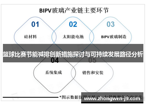篮球比赛节能减排创新措施探讨与可持续发展路径分析