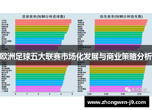 欧洲足球五大联赛市场化发展与商业策略分析